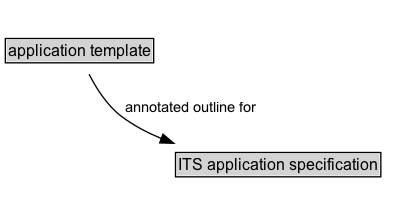 application template Diagram
